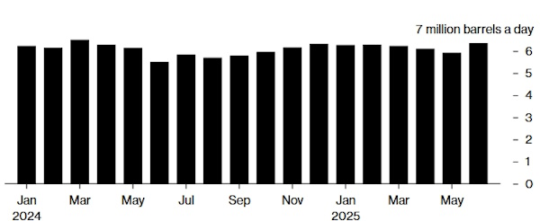Цена на нефть - будет ли ещё один рывок наверх?